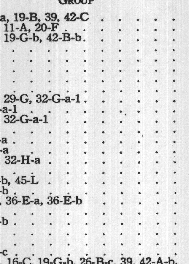 Magazine Reference: Hyacinthus — from The Complete Garden (1921)
